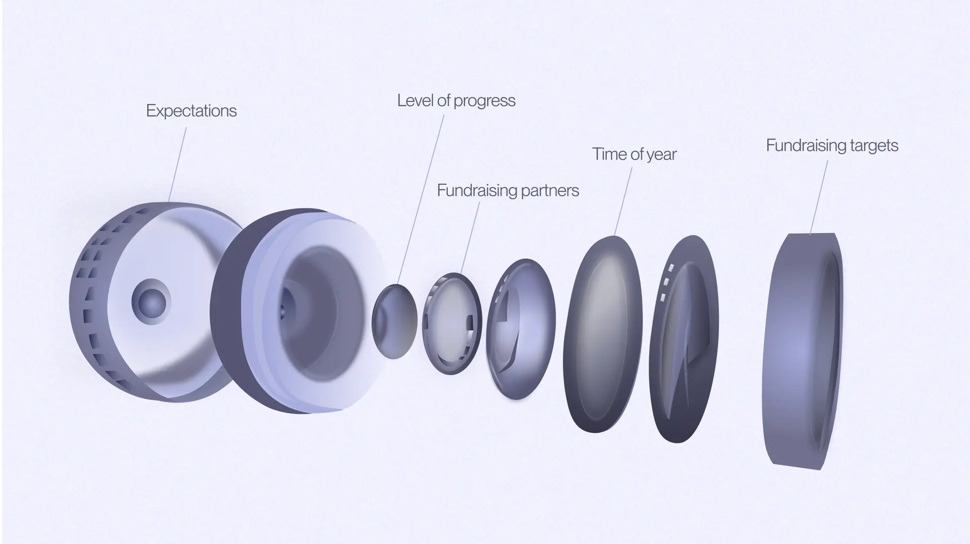 We need to unlearn the lessons of the 2021 fundraising bubble