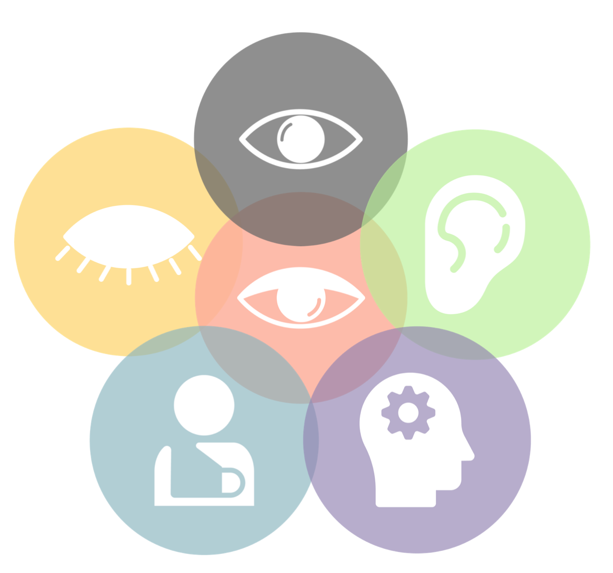 Accessability in Design