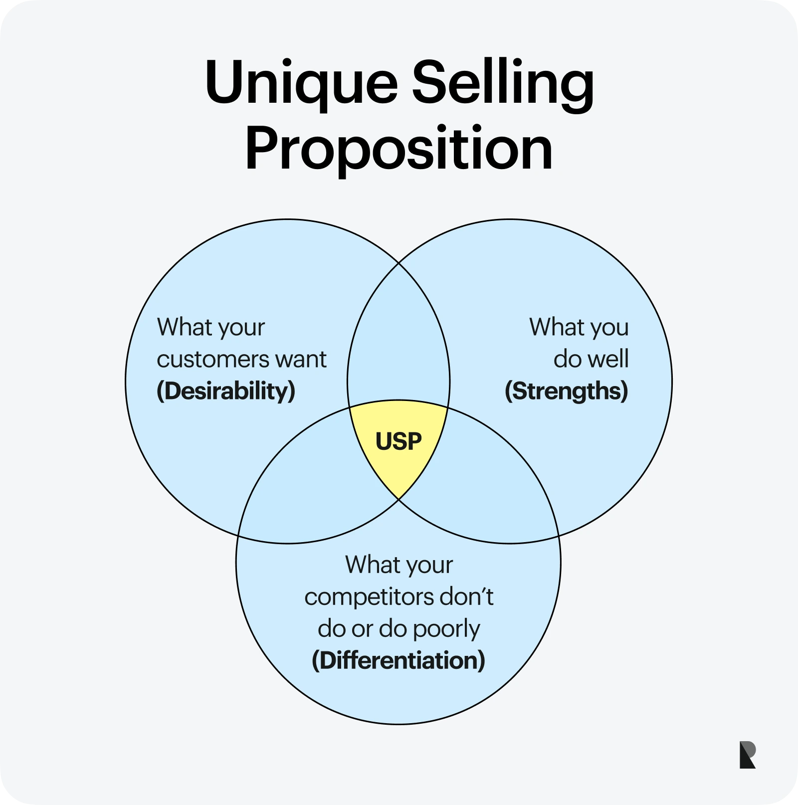 unique selling proposition