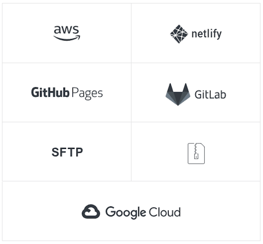 Publii deploying options