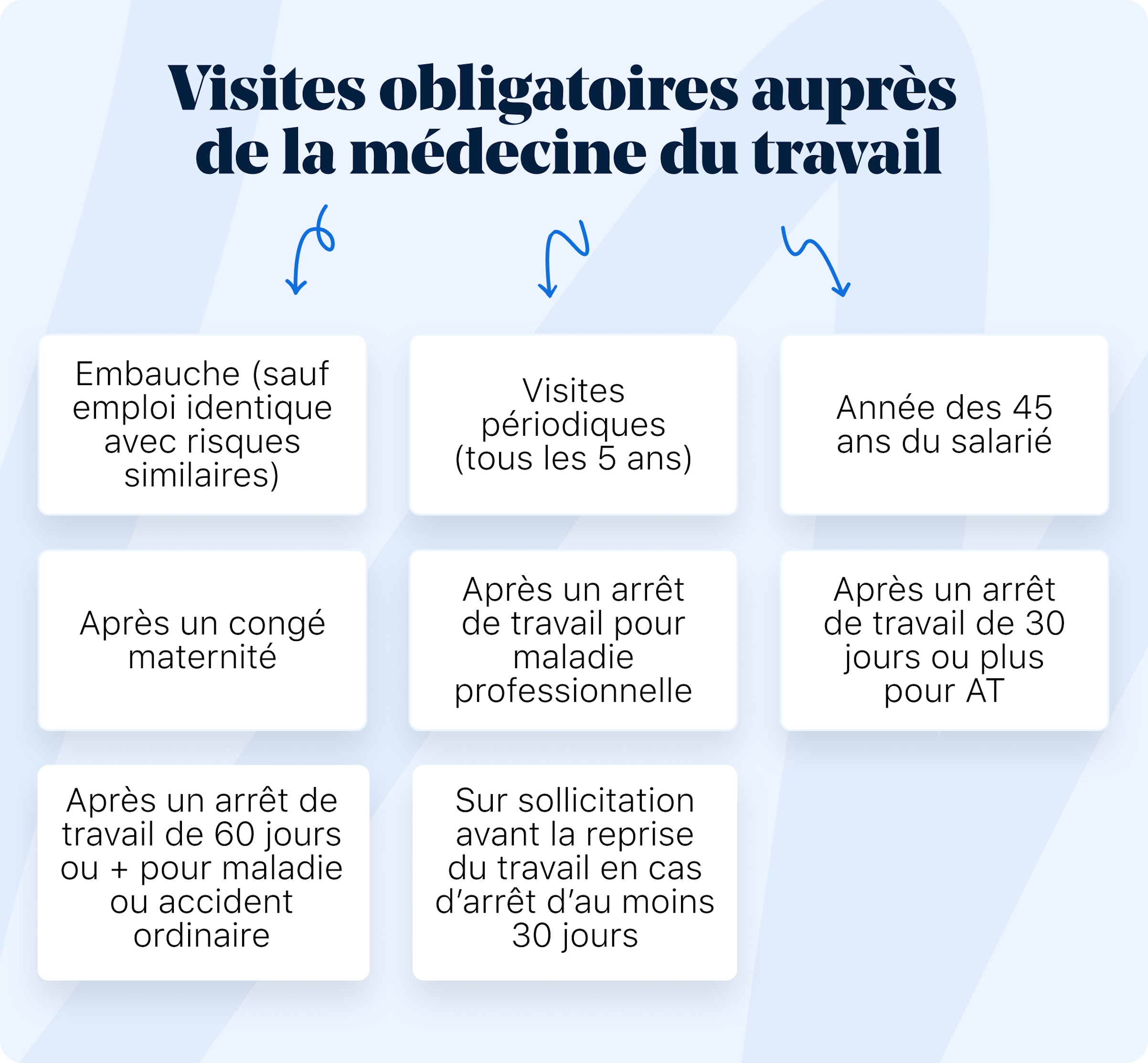 visites obligatoires médecine du travail