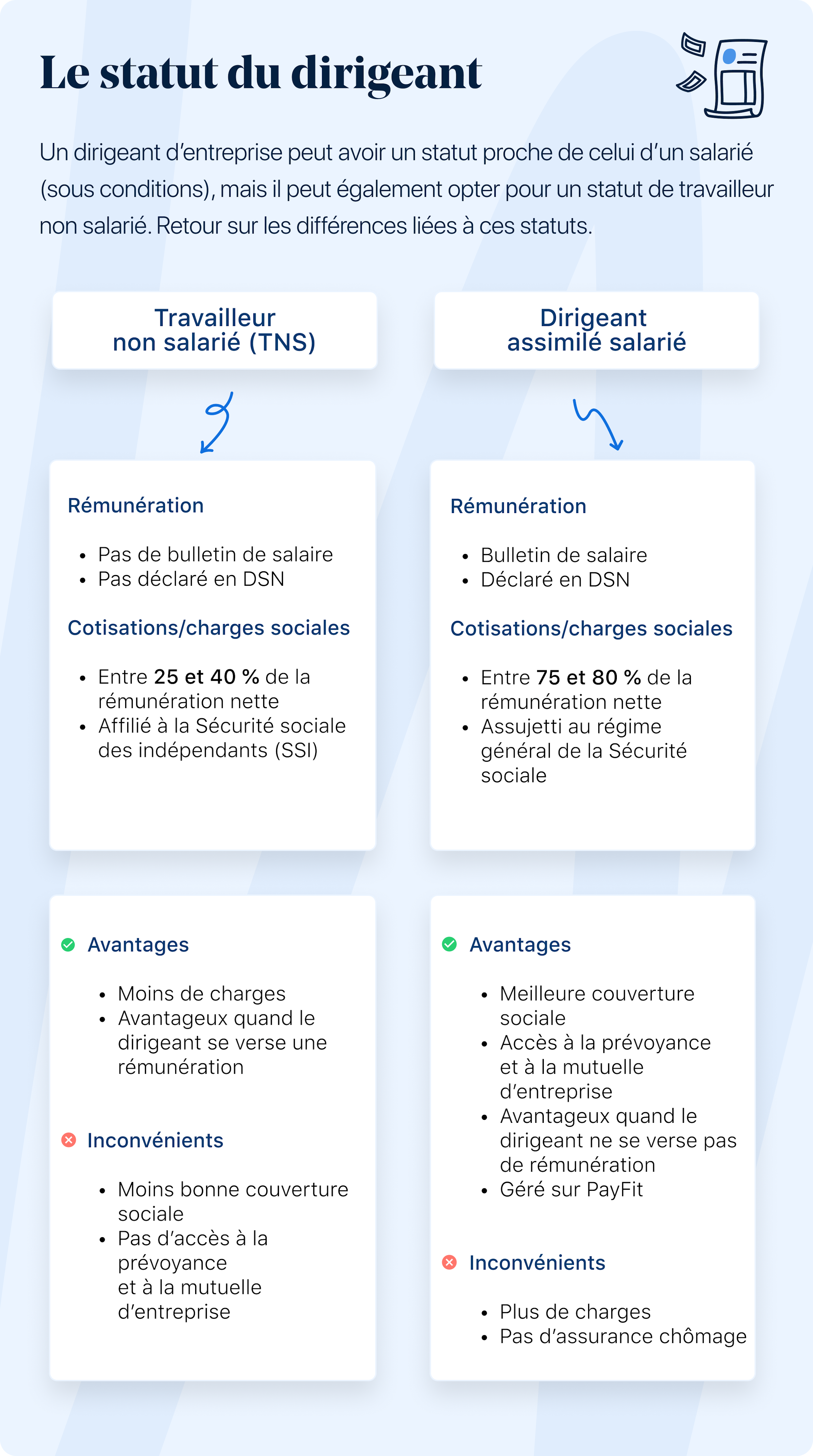 Inconvénients et avantages des deux statuts de dirigeant (TNS et assimilés salariés)