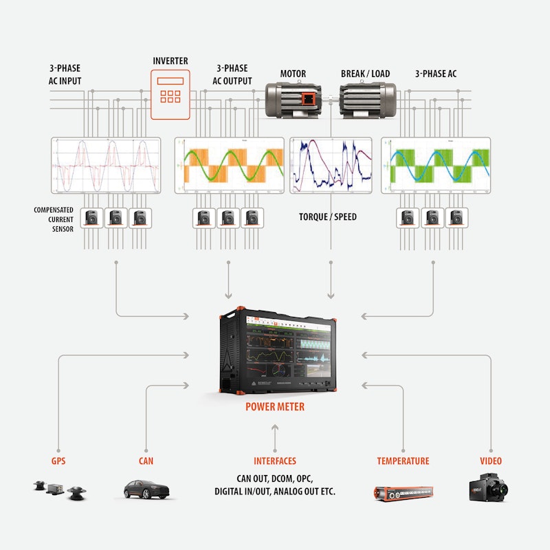 Dewesoft power analyzer overview